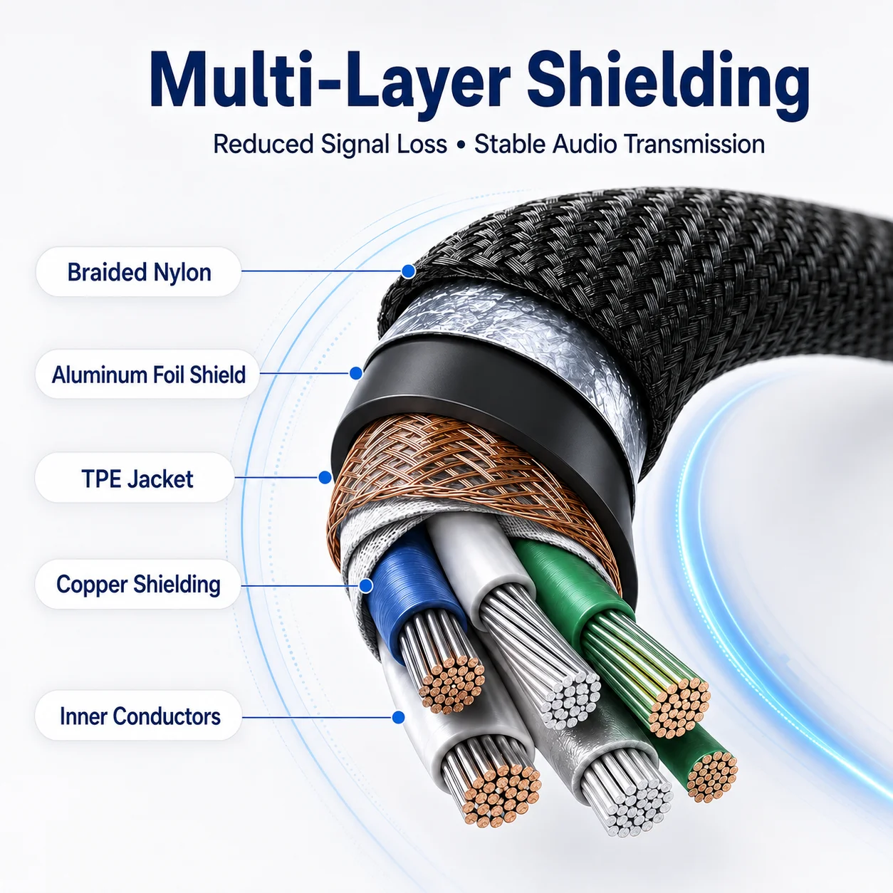 USB-C to 3.5mm 4-Pole TRRS Audio Cable HiFi Stereo AUX Cord for Phone Tablet Laptop Headphones Car Speaker PC MacBook Headset