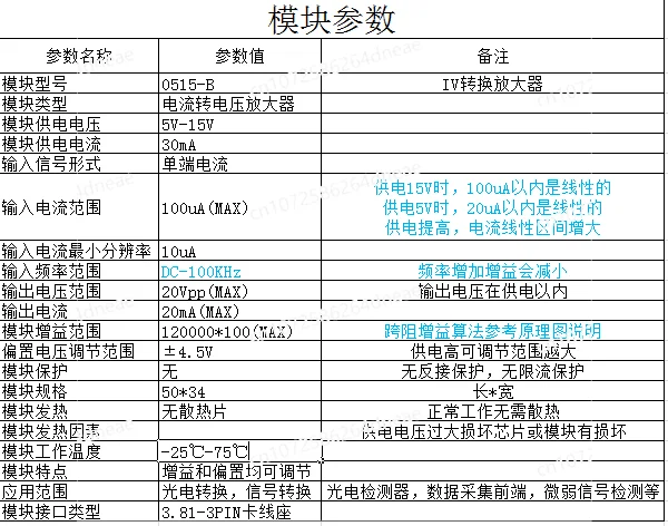 IV conversion amplifier, voltage signal amplifier, silicon PIN photodiode amplifier module, current conversion voltage