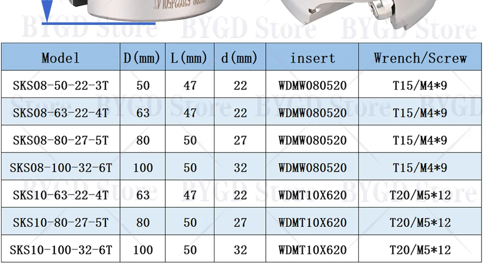 BYGD SKS SKS08 SKS10 50 63 80 100 Sechskant-Schneidkopf WDMW080520 WDMT10X620 Einsatz für BT30 BT40 BT50 FMB FMB22 Werkzeughalter – Detail 2