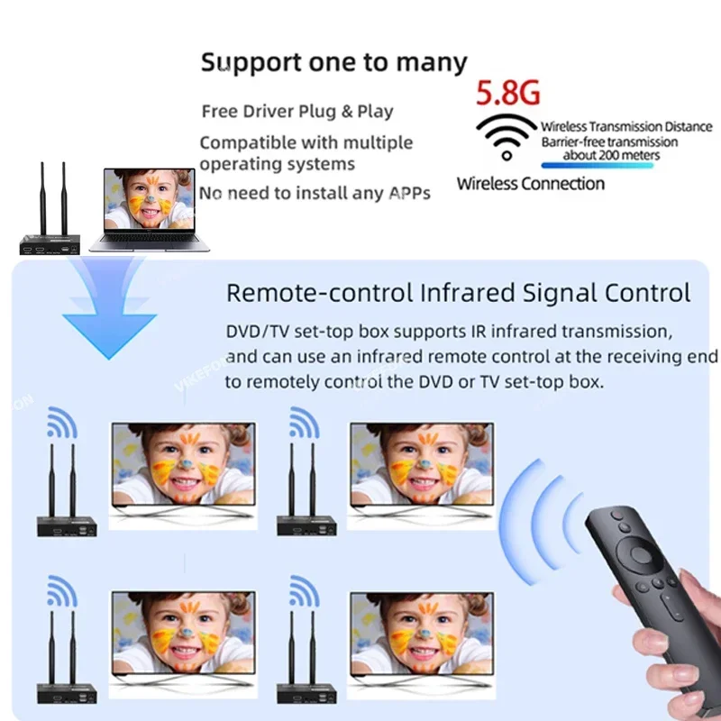 200M 1080P HDMI Wireless Transmitter Receiver Display Dongle Extender AV Adapter With IR KVM for PC Laptop TV Projector Monitor