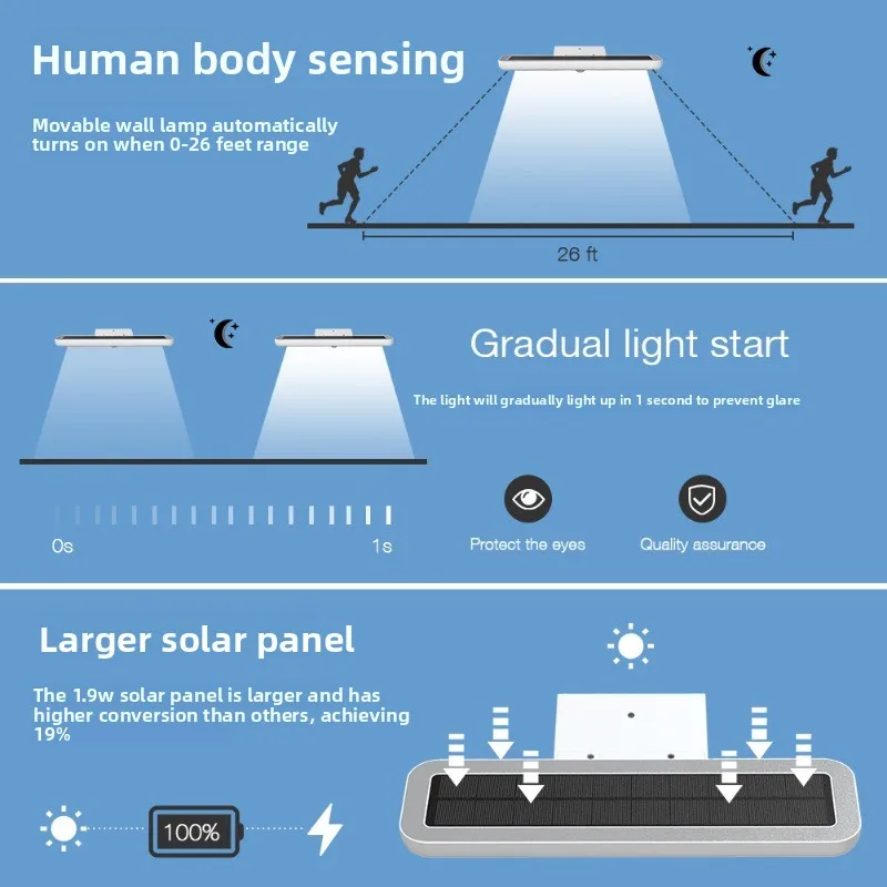 360 ° Human Body Induction Wall Lamp Solar Light  Outdoor Garden Lights, Simple Garden Lighting Door Lamps Waterproof Concise