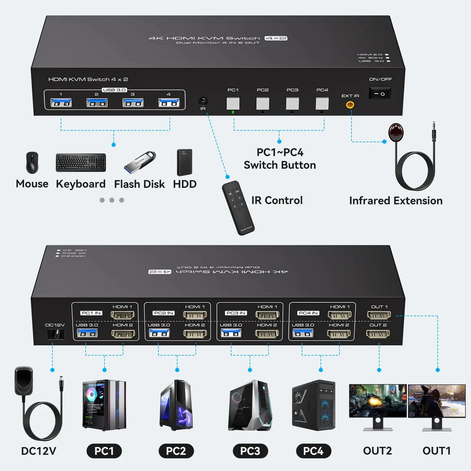 مفتاح HDMI KVM مع جهاز تحكم عن بعد ، شاشتان ، 4 منافذ ، مشاركة 2 شاشة ، أجهزة USB ، 4K @ 60Hz ، 4 منافذ