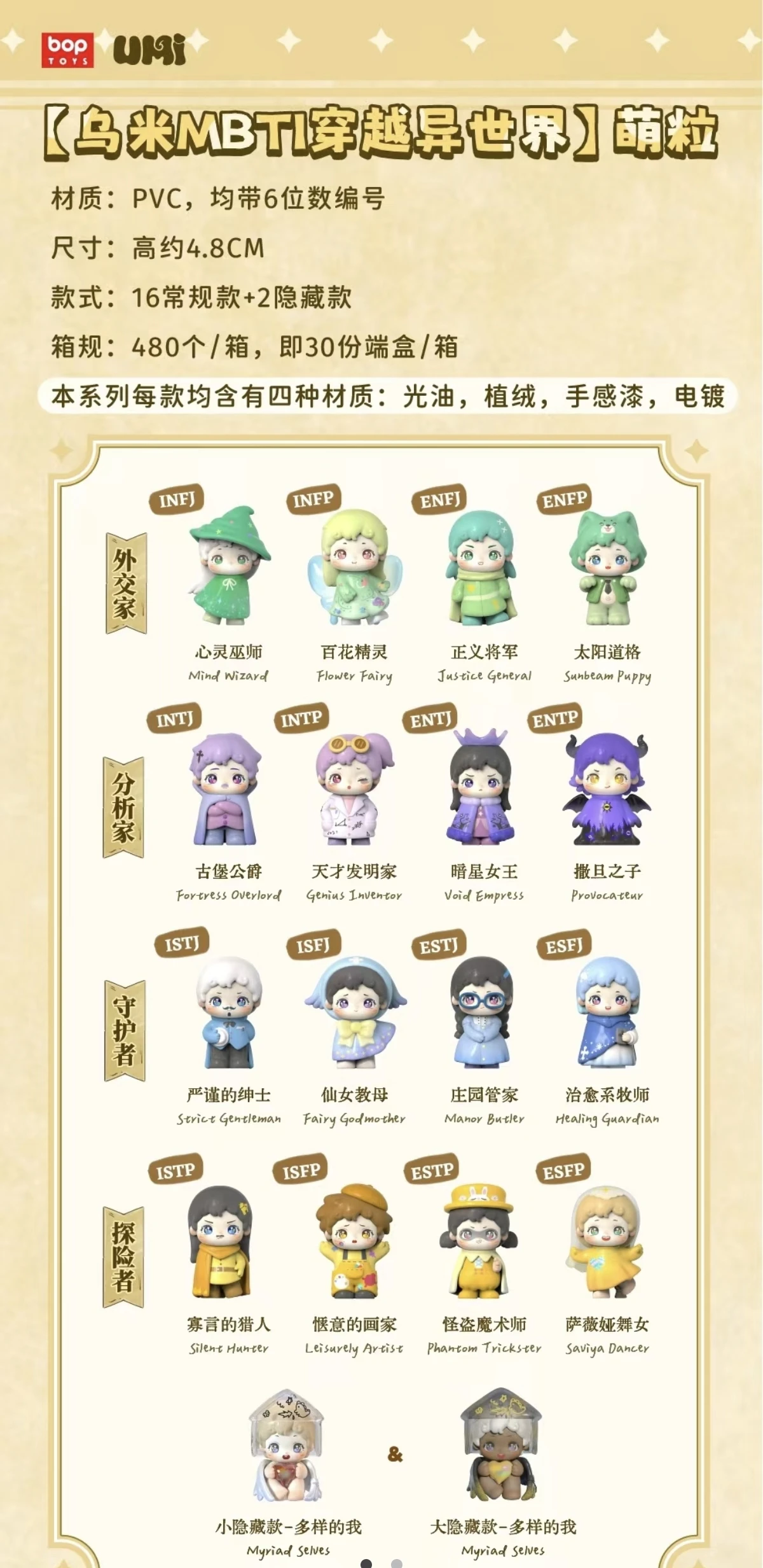 جديد Mbti Transpprted عالم آخر صندوق أعمى الاتجاه لعبة سطح المكتب الحلي تزيين هدايا عيد ميلاد الأطفال #6