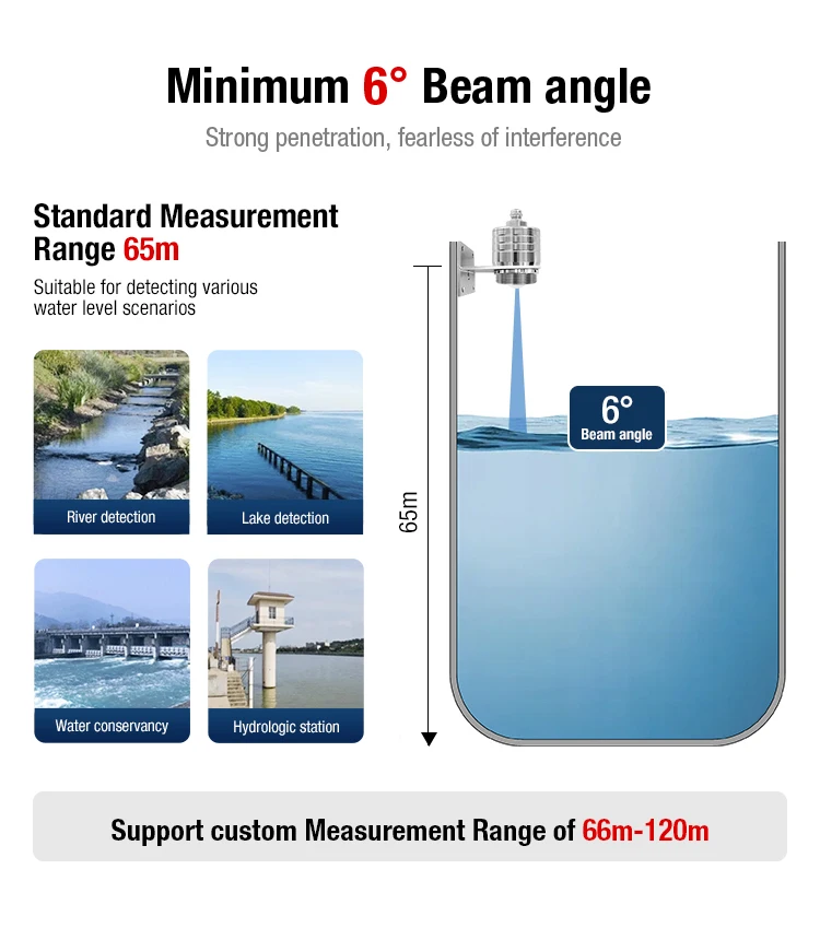 Jubo 80Ghz Intelligente Frequentiemodulatie Radar Waterniveauzender Rs485 Roestvrijstalen Radar Waterniveaumeter