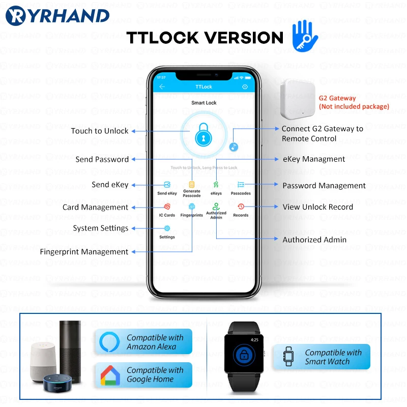 Cerradura de puerta inteligente con huella dactilar, dispositivo electrónico resistente al agua con Control remoto Ttlock y protección de seguridad