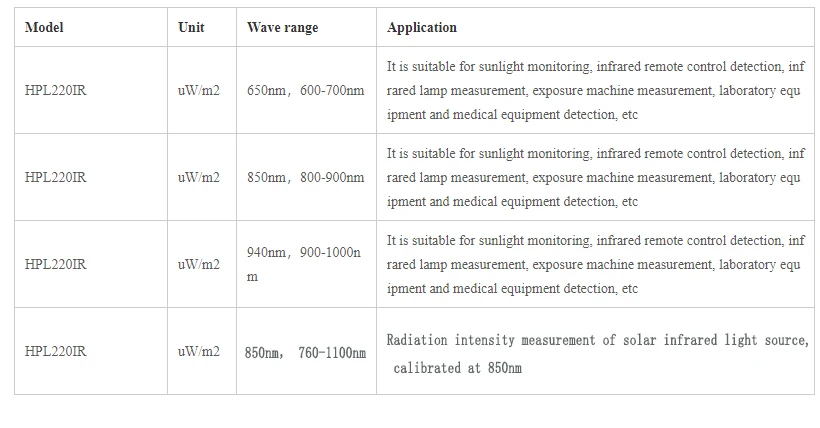 HPL220IR IR светильник Meter 940 нм тестер интенсивности облучения Спектральный диапазон 900 нм-1000 нм