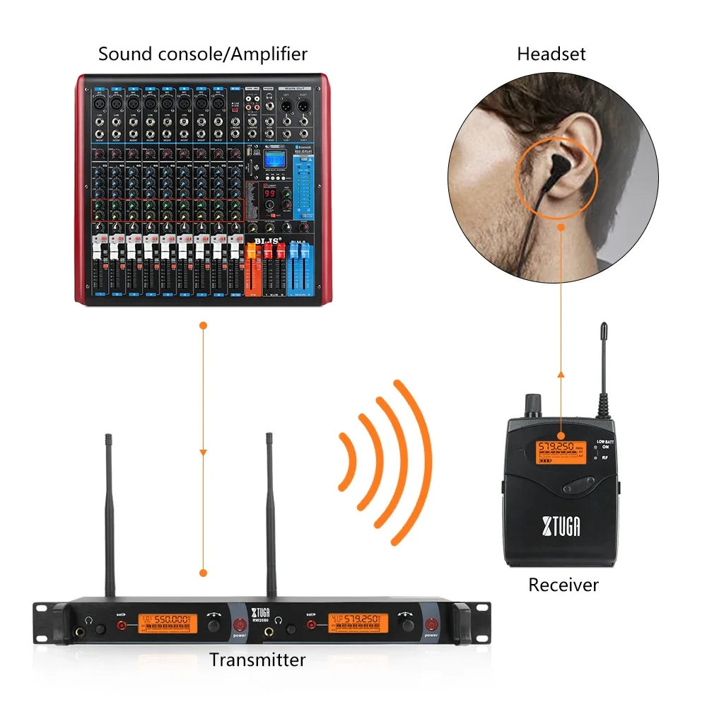 XTUGA IEM1200 Sistema intrauditivo profesional inalámbrico 2 Bodypack para rendimiento de banda en el sistema auditivo