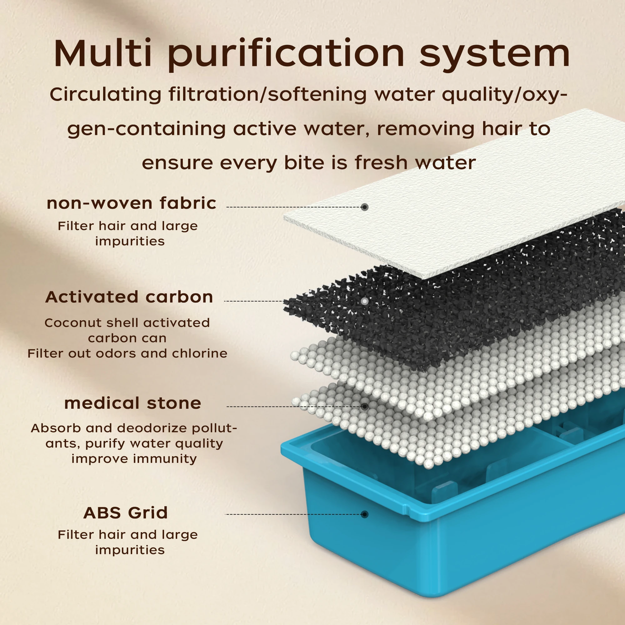 Filtri per Fontanella per Gatt - Cat Water Fountain Filter recensione e prezzo