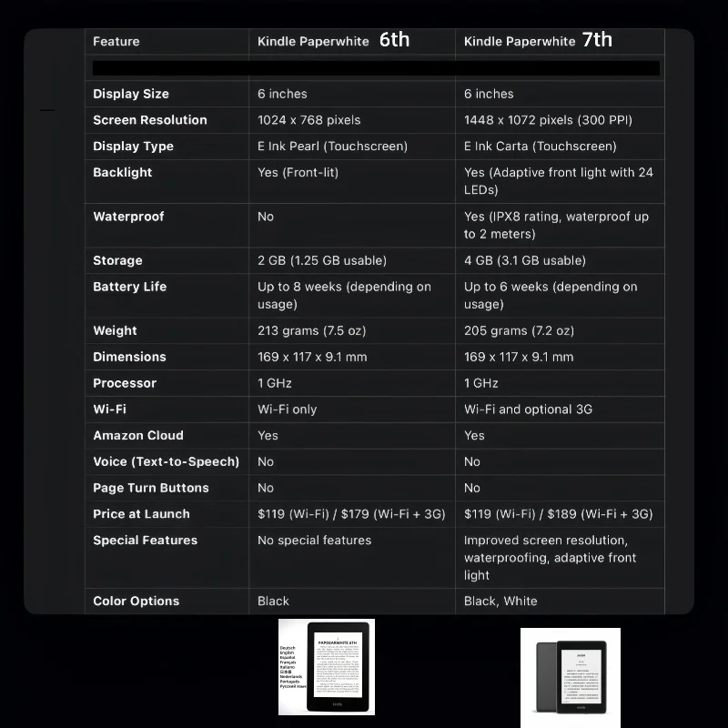 قارئ الكتب الإلكترونية المستخدمة Kindle Paperwhite 7th/6th ذو حالة جيدة من الجيل المدمج في الضوء 6 بوصة كتاب الحبر الإلكتروني لجهاز Kindle kobo
