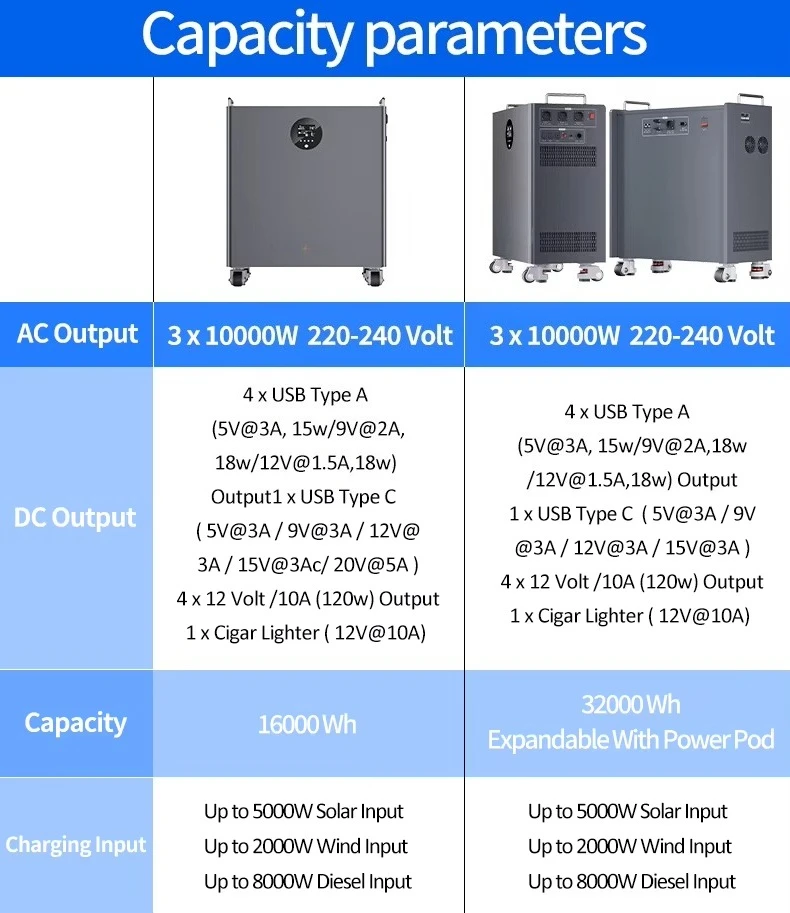 Home Energy Storage Inverter All in One 16Kwh 32Kwh Lifepo4 Lithium Battery Solar Power Generator Home Energy Storage System
