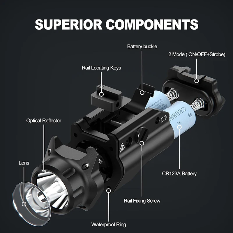 New 1000 Lumen Upgrade LED Pistol Weapon Light Compact Rail Mounted Handgun Tactical Flashlight Rail Locating Keys for Picatinny