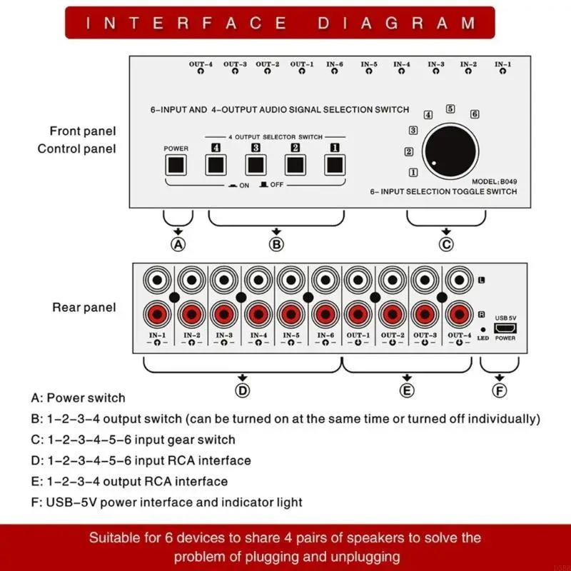 

D5BB Sound Selector Switcher 6 in 4 Out Stereo Sound Switcher Box 6 In 4 Out Splitters Selector for Speaker Headphones