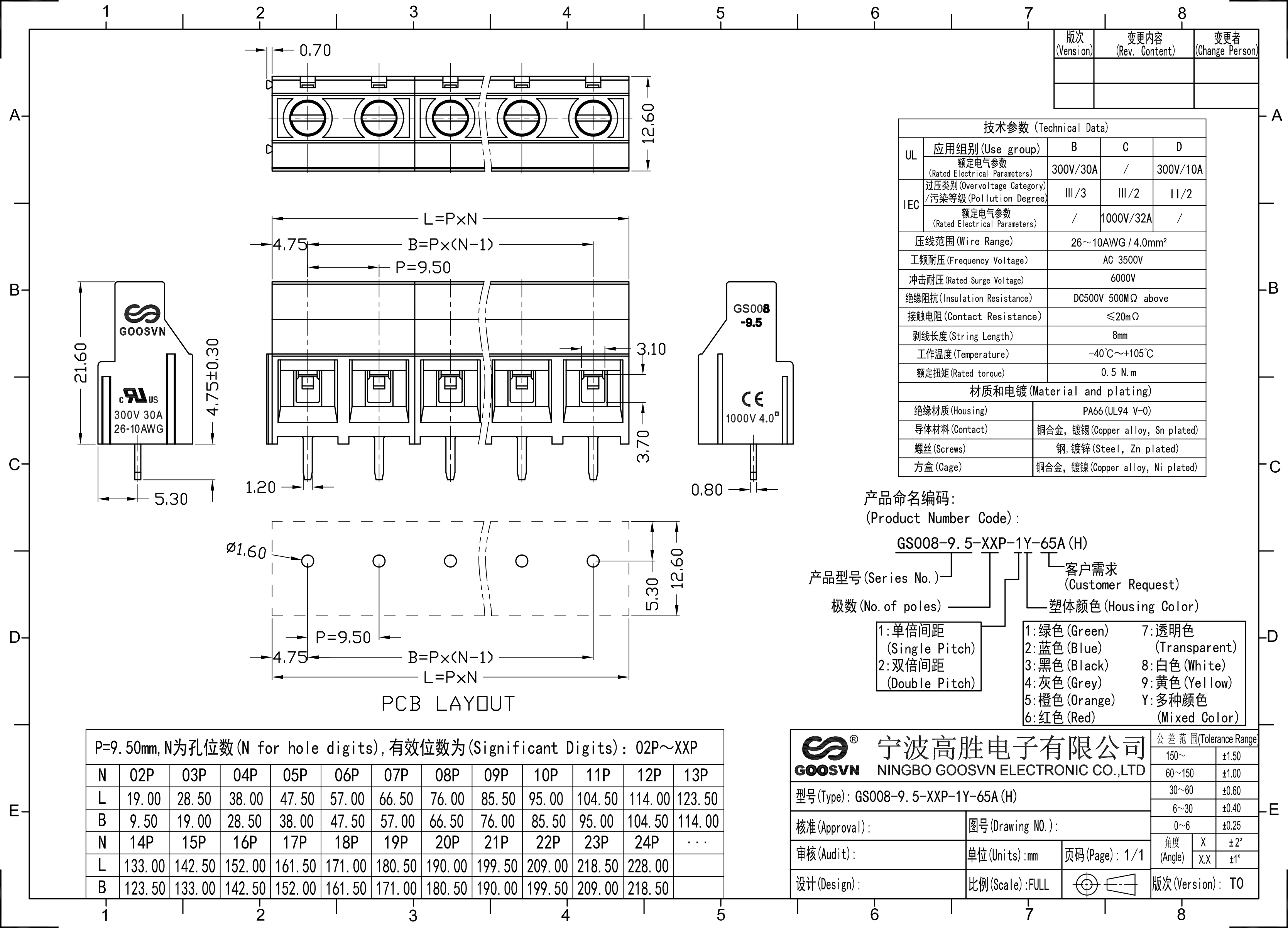 PCBはんだ付け端子台、DG950-9.5、KF950-9.5、GS008-9.5