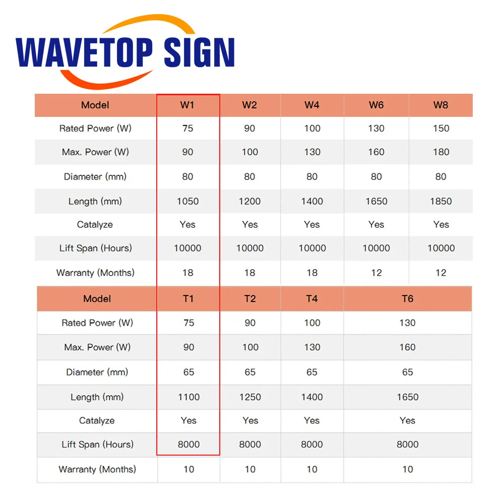 WaveTopSign RECI W1/T1 75W-90W W2/T2 90-100W Co2 Laser Tube Dia.80/65mm Laser Power Supply HY-DY10 for Co2 Laser Cutter Machine