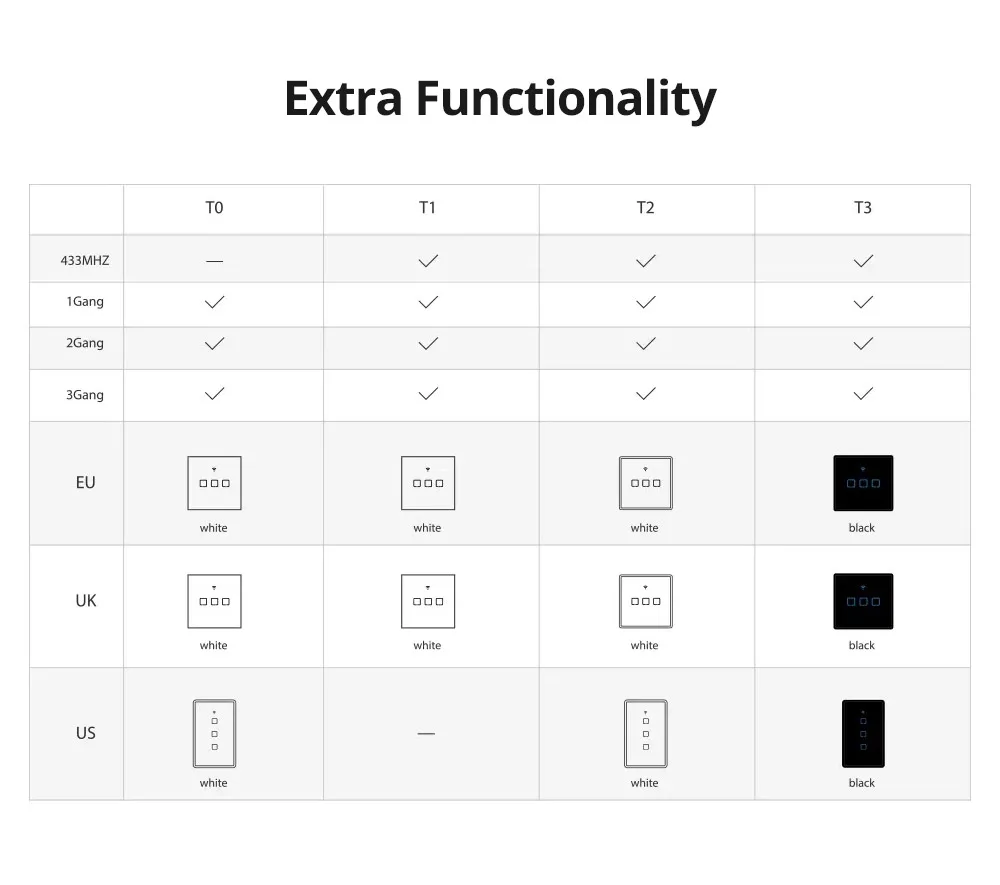 SONOFF T2 T3 WIFI Smart Light Switch EU US UK 1/2/3Gang Touch Wall Switches ESP Support Alexa Alice Smartthings RM433 Ewelink