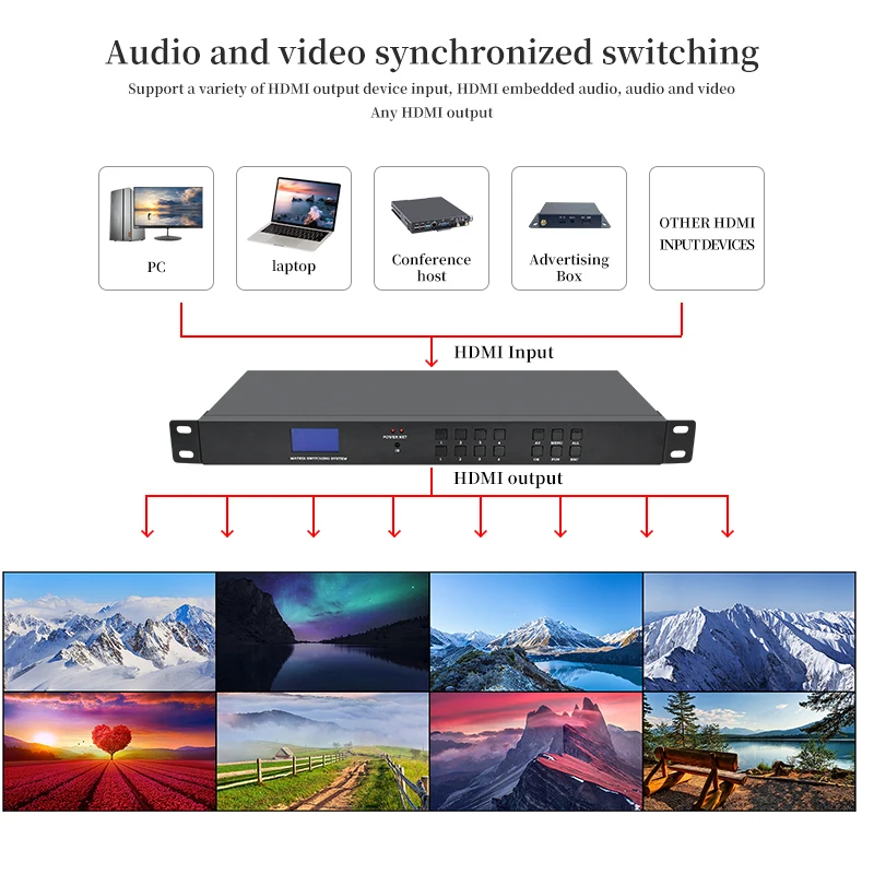 Hd Audio/video Matrix 4x4 8x8 8x16 8x24 8x32 16x16 16x32 Splicing Screen Digital Signal Host Matrix Switcher 2K/4K For Hdmi