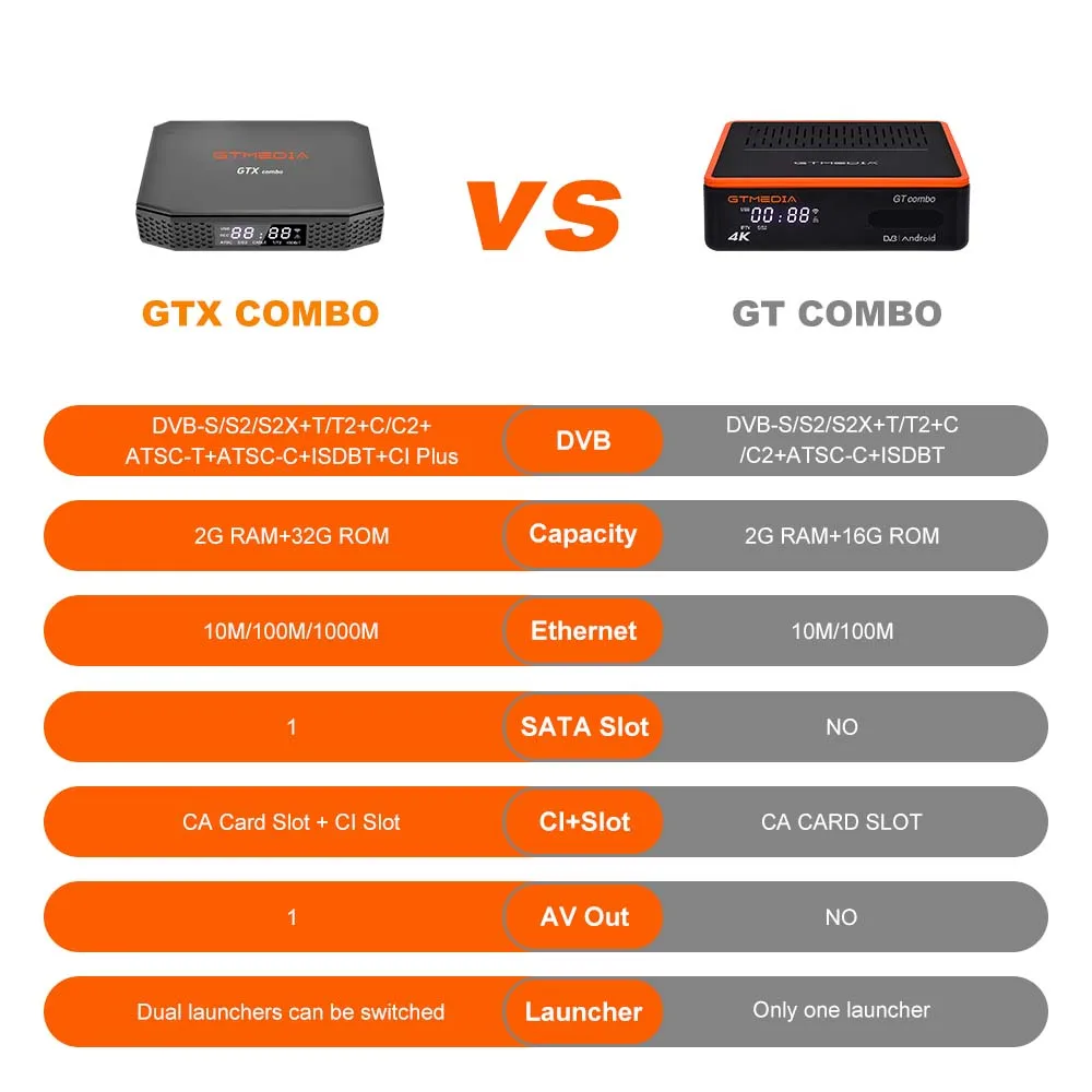 GTMEDIA GTX 콤보 UHD 스마트 TV 박스, 안드로이드 9.0 + DVB-S, S2, S2X + T, T2 + C, C2,2GB + 32GB, 4K, 8K, UHD CA 카드 슬롯 및 CI + 1.4,SATA-HDD,BT4.1 디코더