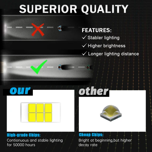 Imagen 2 del producto NLpearl, 2 uds., foco de luz Led de trabajo de 3 pulgadas 4x4 todoterreno para motocicleta, coche, ATV, carrera, moto de cross, camioneta, barco, luz antiniebla redonda