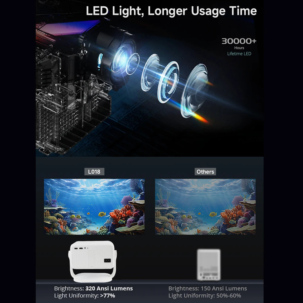 Android 11 Night Light 1920X1080P 4K Support Home Theater WIFI 6 BT 5.2 Full HD Projection 650ANSI LCD Projector Rotaty Type