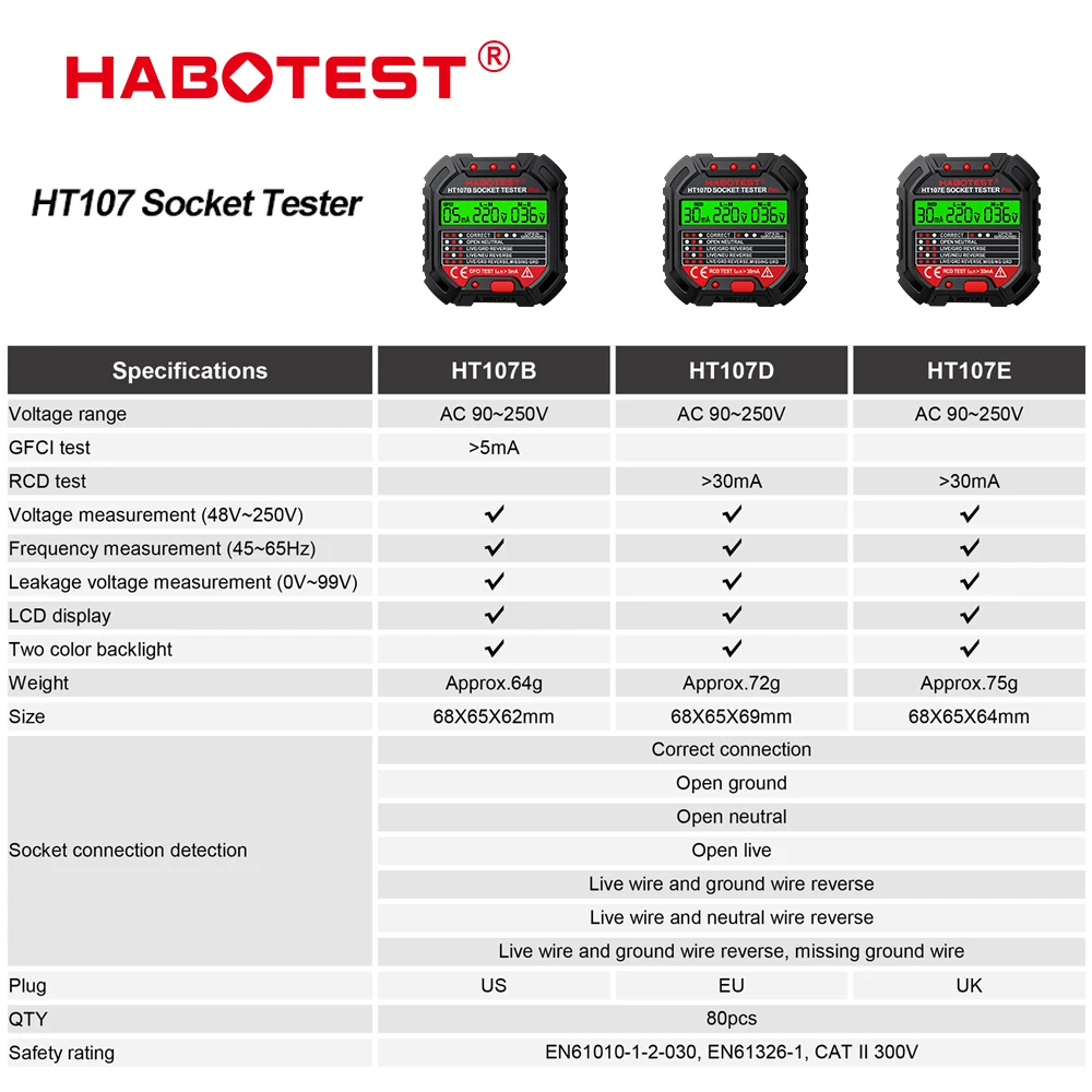 HT106/HT107 Socket Testers Voltage Test Digital Outlet Socket Detector US/UK/EU Plug Ground Zero Line Phase Check RCD NCV Test