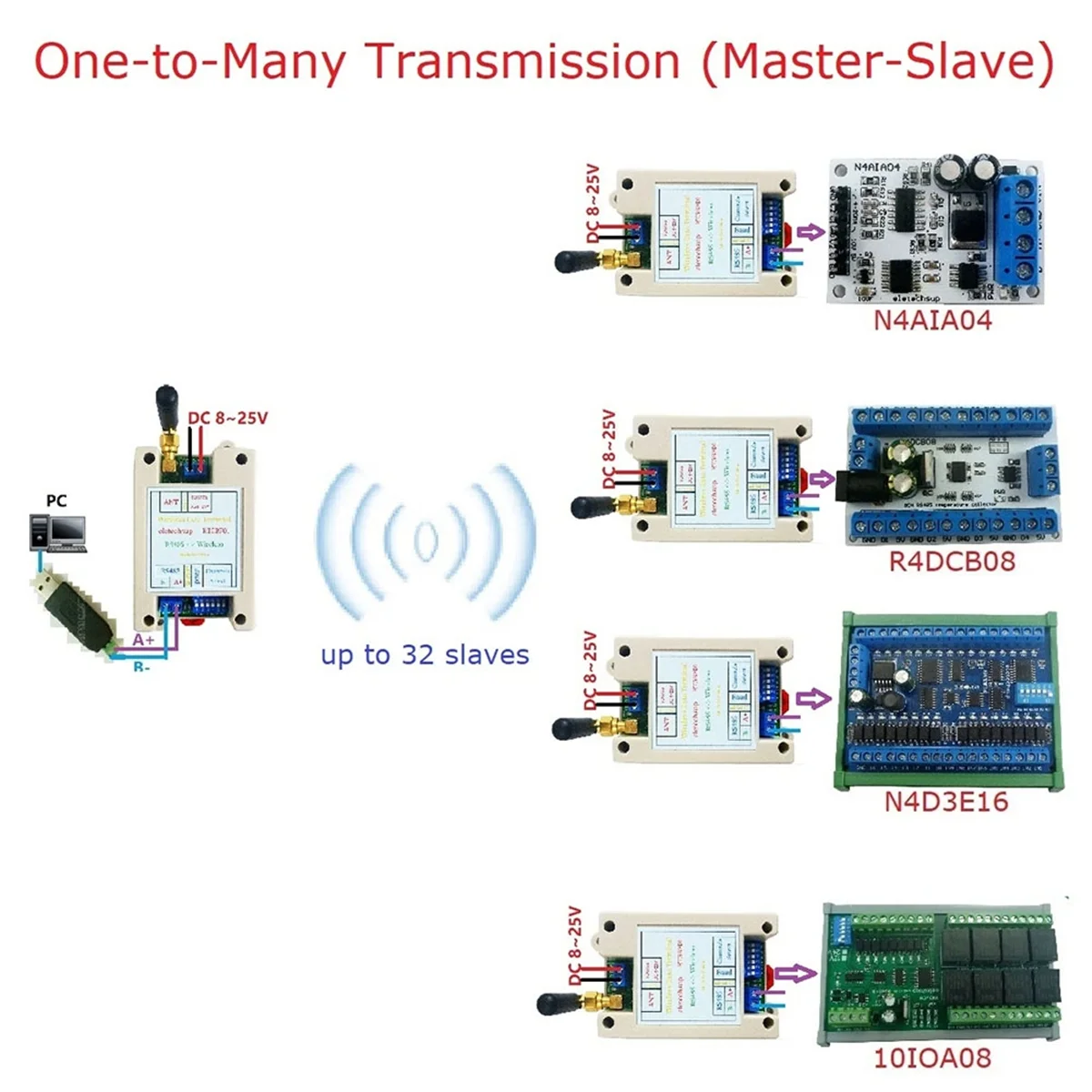 وحدة الإرسال والاستقبال اللاسلكية ، جهاز الإرسال والاستقبال UART ، Modbus RTU ، مفتاح Din للسكك الحديدية ، RS485 ، DC 12V 24V ، 20DBM -121dBm