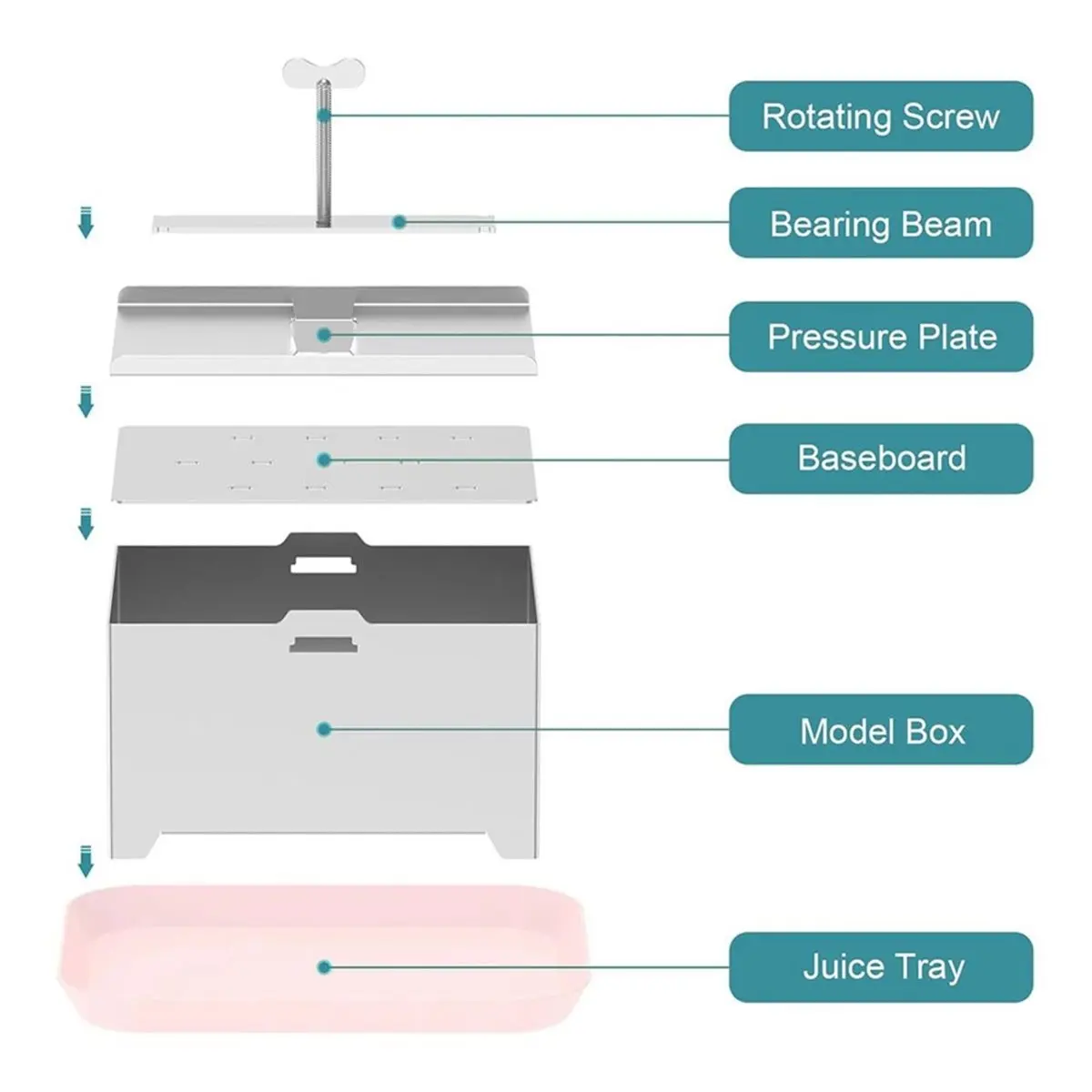 2026 New Tofu Press Stainless Steel,SUS304 Paneer Maker with Presser Towel & Drip Tray,Drainage System Hole for Making Pounds