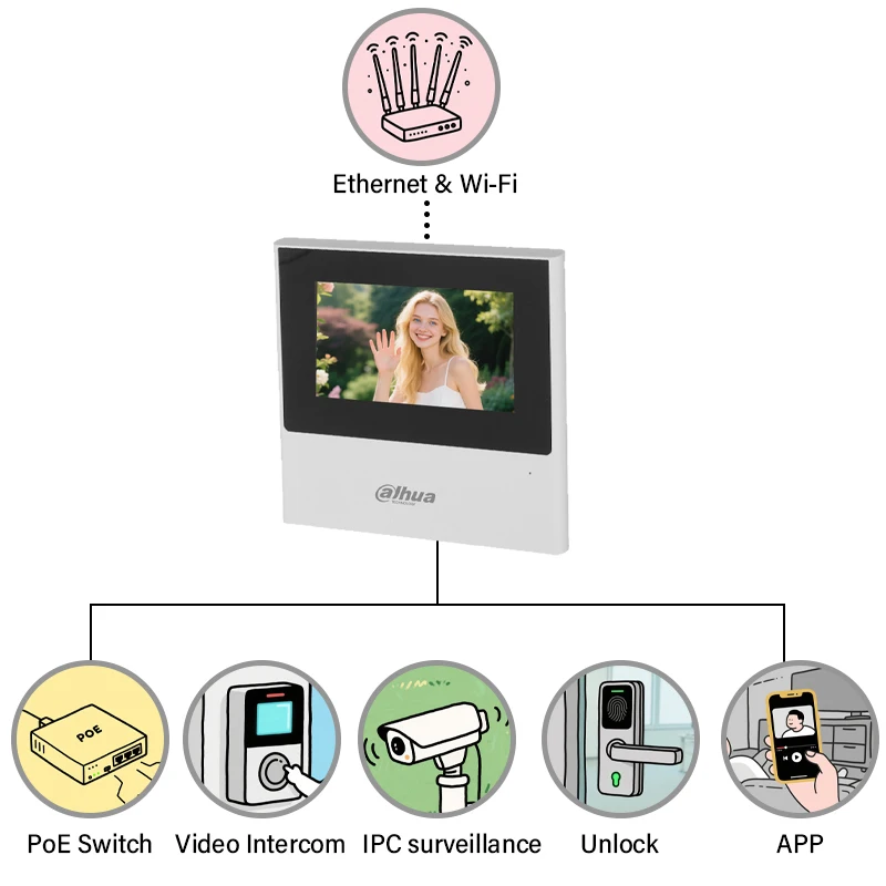 شاشة Dahua VTH2611L-WP IP & Wi-Fi داخلية 4.3 بوصة فيديو إنترفون PoE شاشة IPC تطبيق مراقبة ثنائي الاتجاه مع منفذ إيثرنت