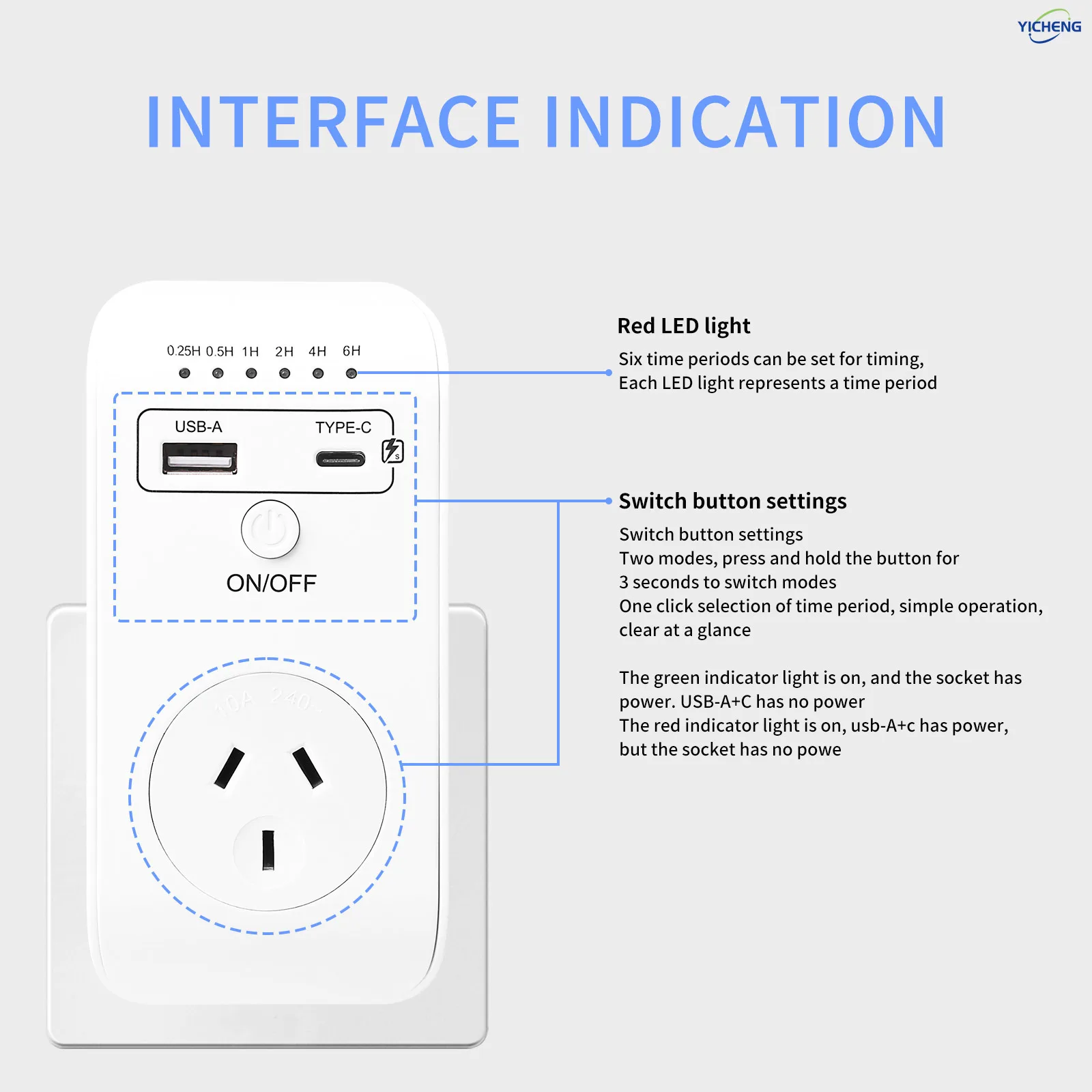 YICHENG Dual control Countdown Timer with charger, UsB+Type C And adapter socket Countdown Time Switch for,Voltage Protector