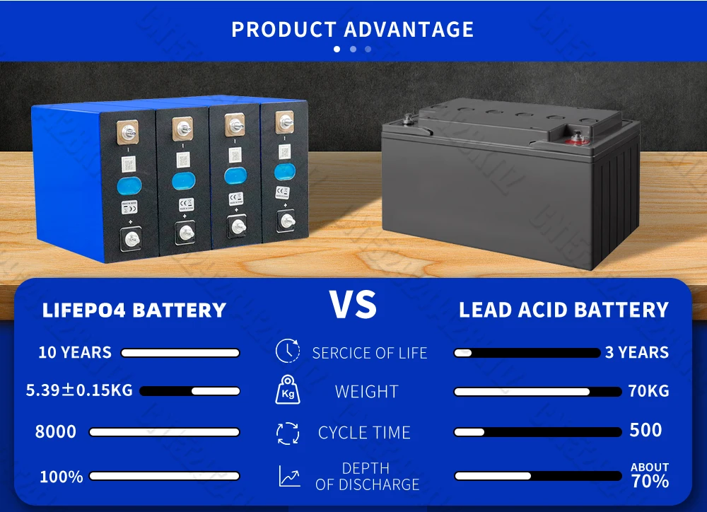 Lifepo4-Batterie 320 Ah 3,2 V brandneue 8000 Zyklen wiederaufladbare Batterien DIY 12 V 24 V 48 V RV EV Boot Golfwagen Yacht Van Zellenpaket – Detail 12