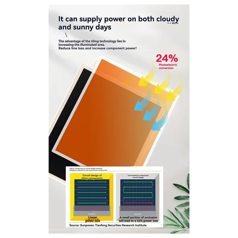 링 카메라용 FULL-태양광 패널 태양광 충전기 실외 캠 배터리, 6W 5V 태양광 패널