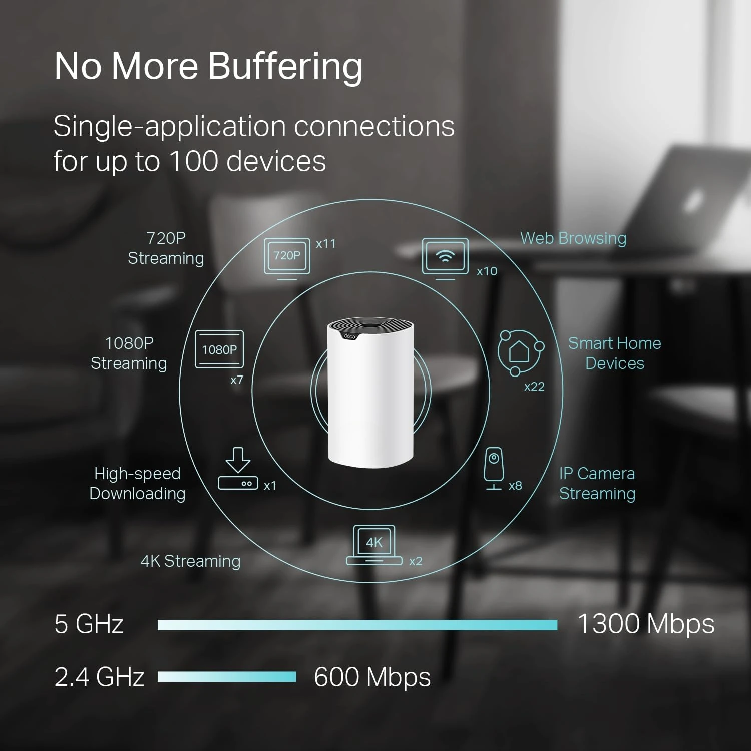 

Whole Home Mesh WiFi System (S4) Up to 2,000 Sq.ft. Coverage, AC1900 WiFi Router/Extender Replacement,Gigabit Ports,1-Pack