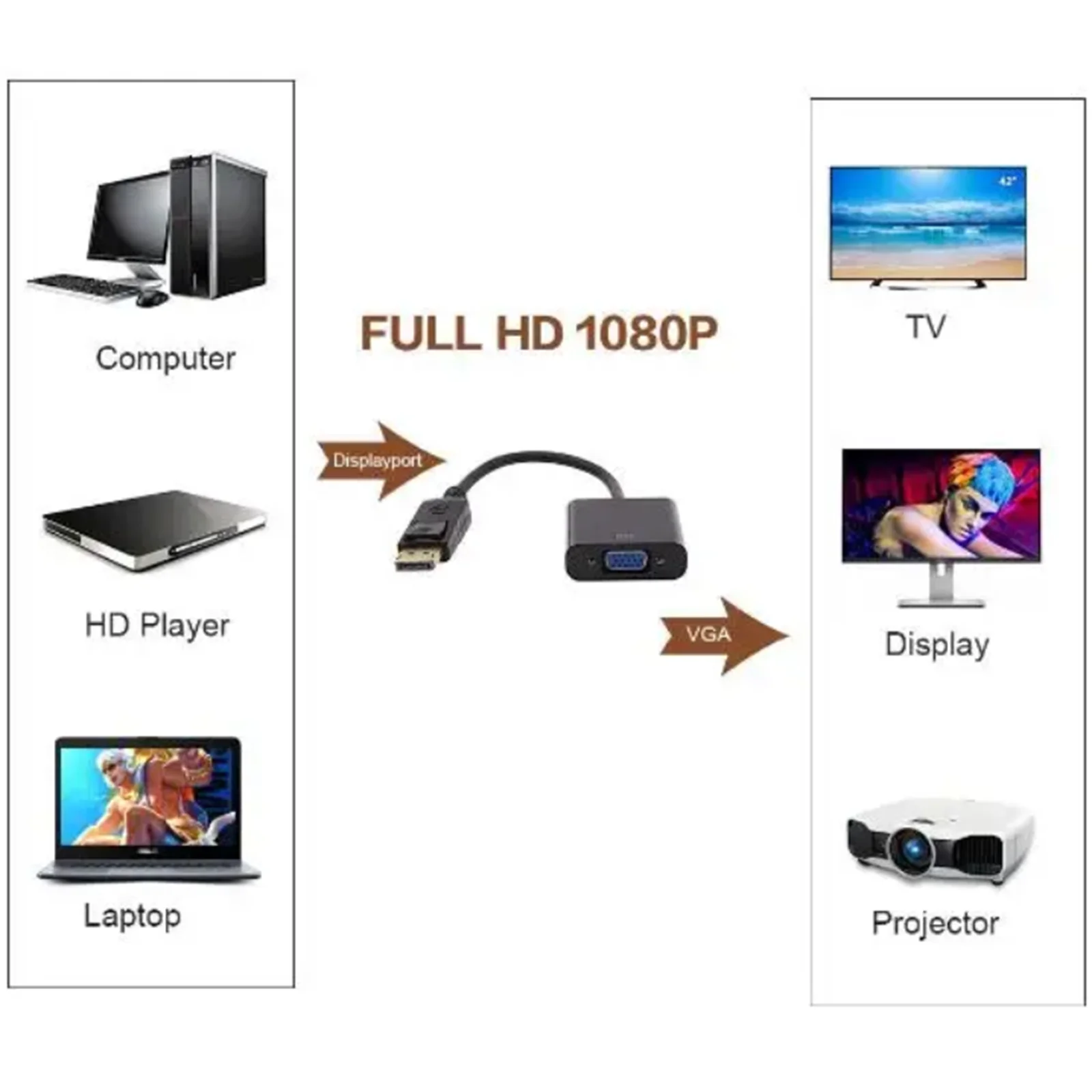DP to VGA Adapter Cable 20cm 1080P DisplayPort Male to VGA Female Converter Adapter For TV Laptop Computer Projector Accessories
