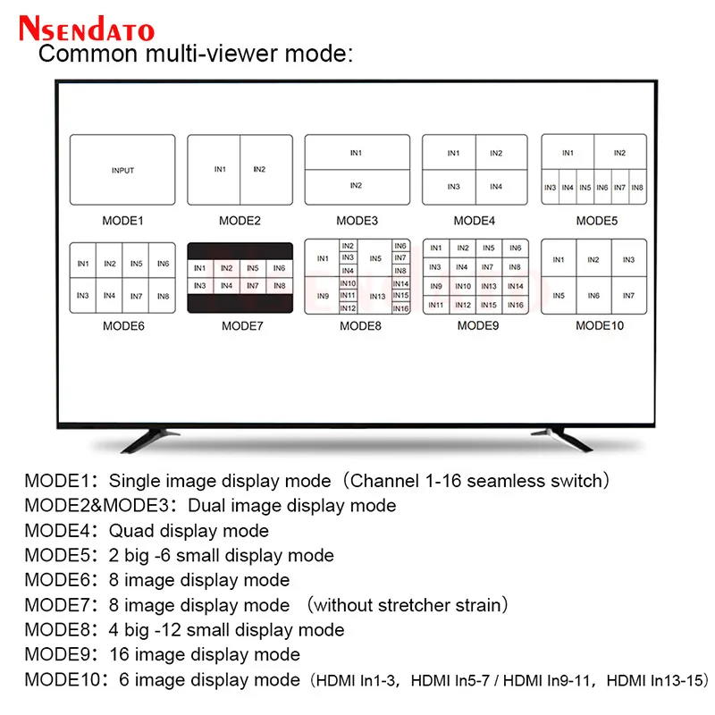 4K HDMI 16x1 Multi viewer HDMI Seamless Quad Screen Multi Viewer Splitter 16 in 1 out 16x1 HDMI multi-viewer For PS4 PC TV