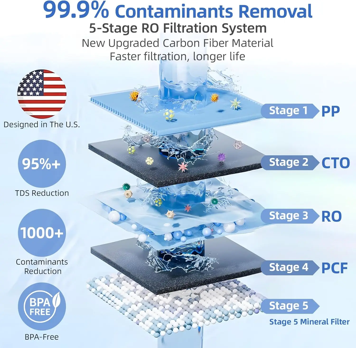 Filter Countertop, 5 Stage RO Water Filter System with Remineralization Glass Pitcher, 4:1 Pure to Drain, TDS Real-Time Displayi