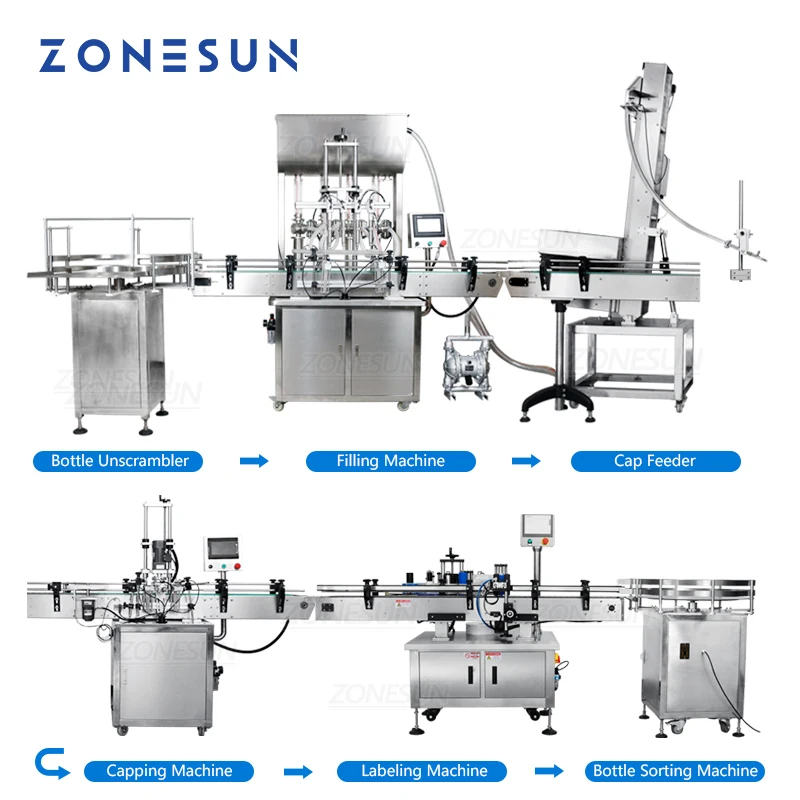 ZONESUN ZS-FAL180X3 Full Automatic Production Line Twist Off Cap Round Bottle Glass Jar Filling Capping And Labeling Machine