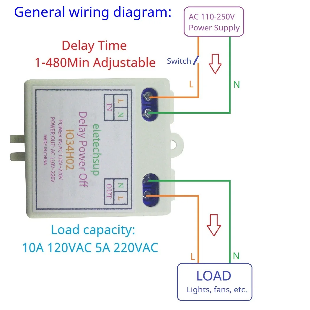 Mini AC 120V 220V relè di ritardo semplice accensione interruttore di spegnimento ritardato 1-480Min Timer regolabile Controller di automazione