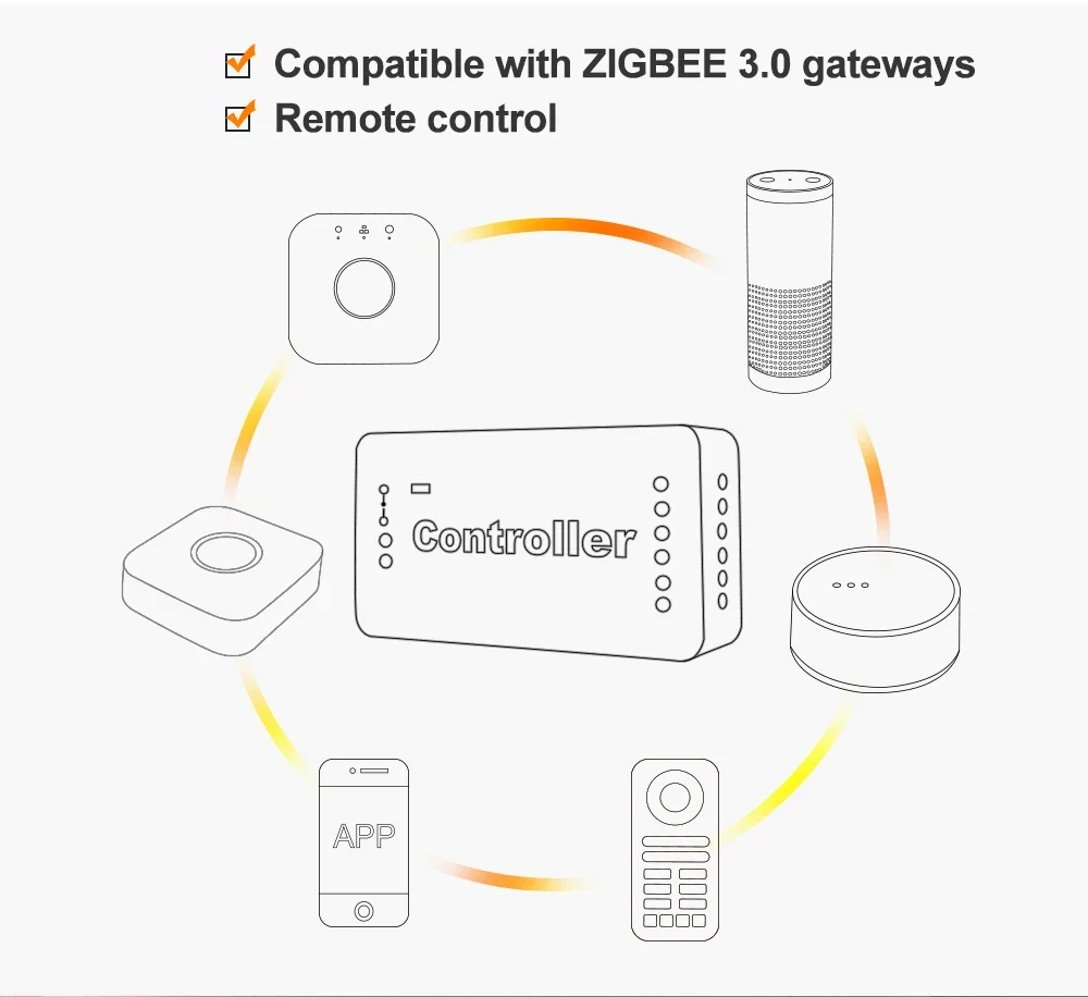 Gledopto Zigbee 3.0 Smart Home DC12-54V Pro RGBCCT/RGBW LED Strip Controller Compatible With APP/Alexa Voice/RF Remote Control