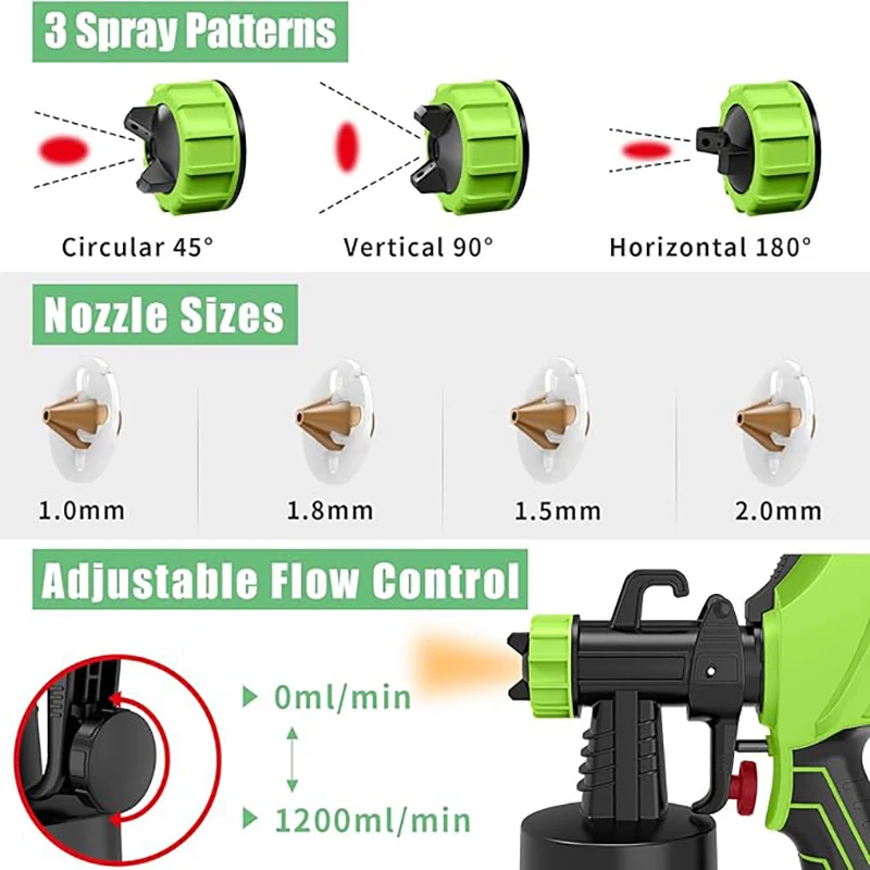 550W HVLP Electric Spray Gun Paint Sprayer Machine Gift Of 4 Nozzles Of Different Sizes 1200ml Capacity Tools For Construction