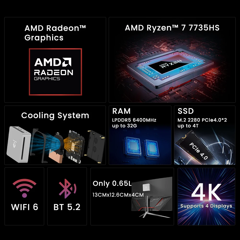 GenMachine AMD Ryzen 7 7735HS Mini PC 3,2 GHz Mini Pc Gaming 54W 8 Core 16 Thread Windows 11 DDR5 16G 6400Mhz 2.5G LAN USB4 WIFI