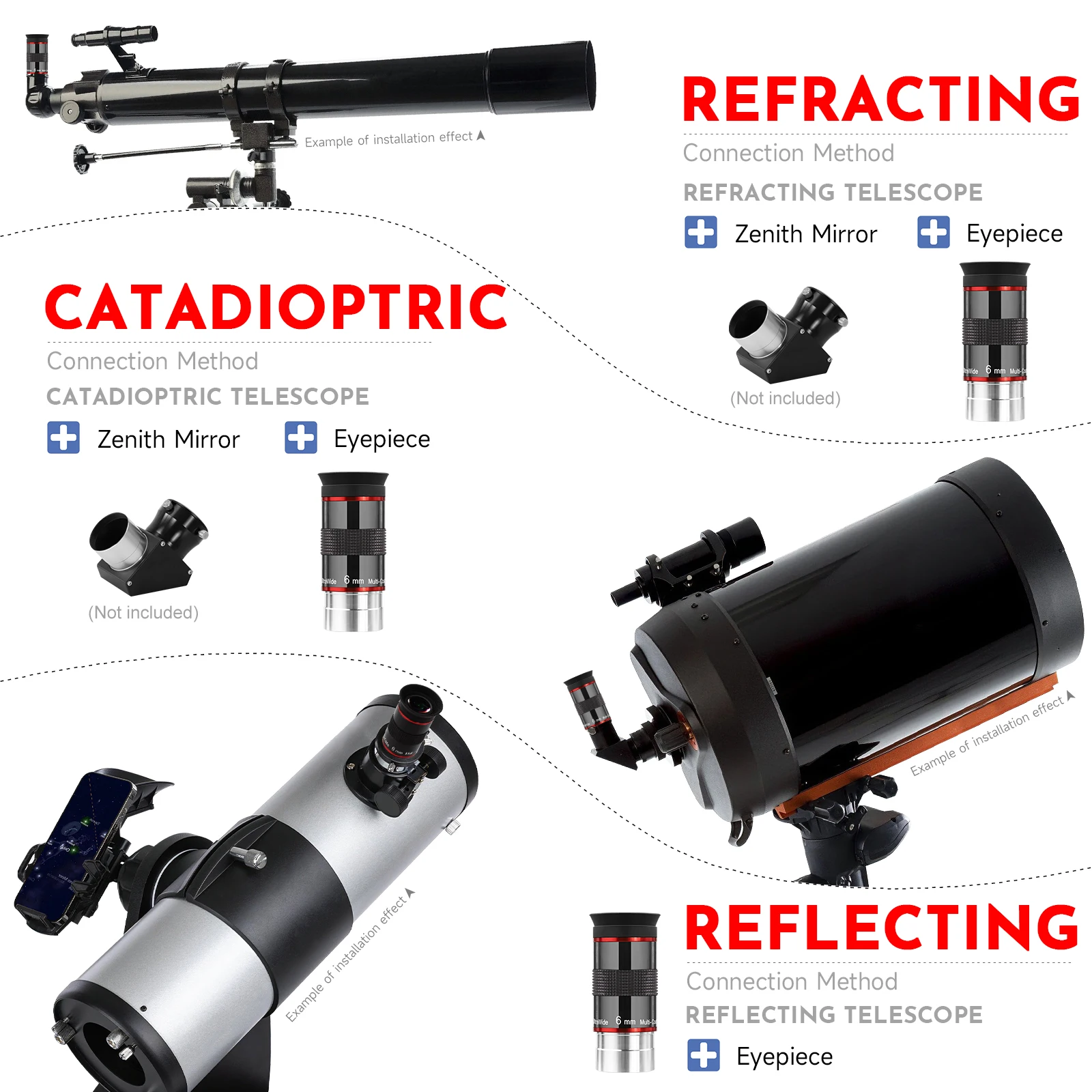 Datyson Telescope Eyepiece, 1.25 Inch Telescope Accessory, 68 Degree Ultra Wide Angle (15mm)