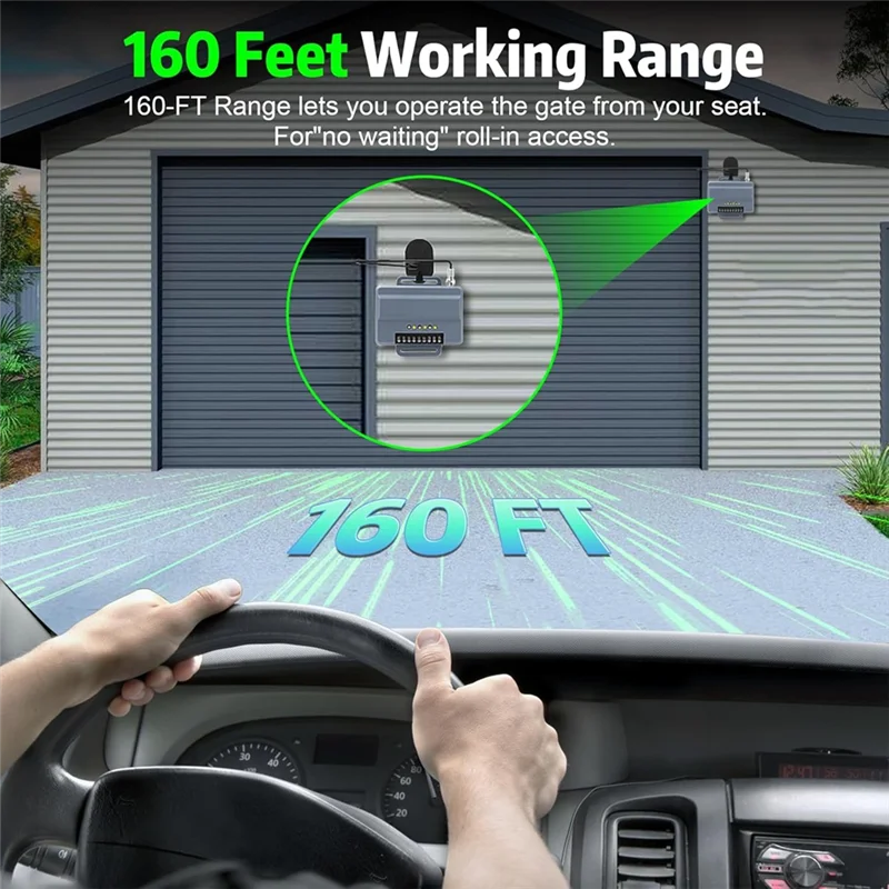 

For 850LM Door And Garage Door Opener Receivers, 3-Channel Gated Communities And Commercial Building Design