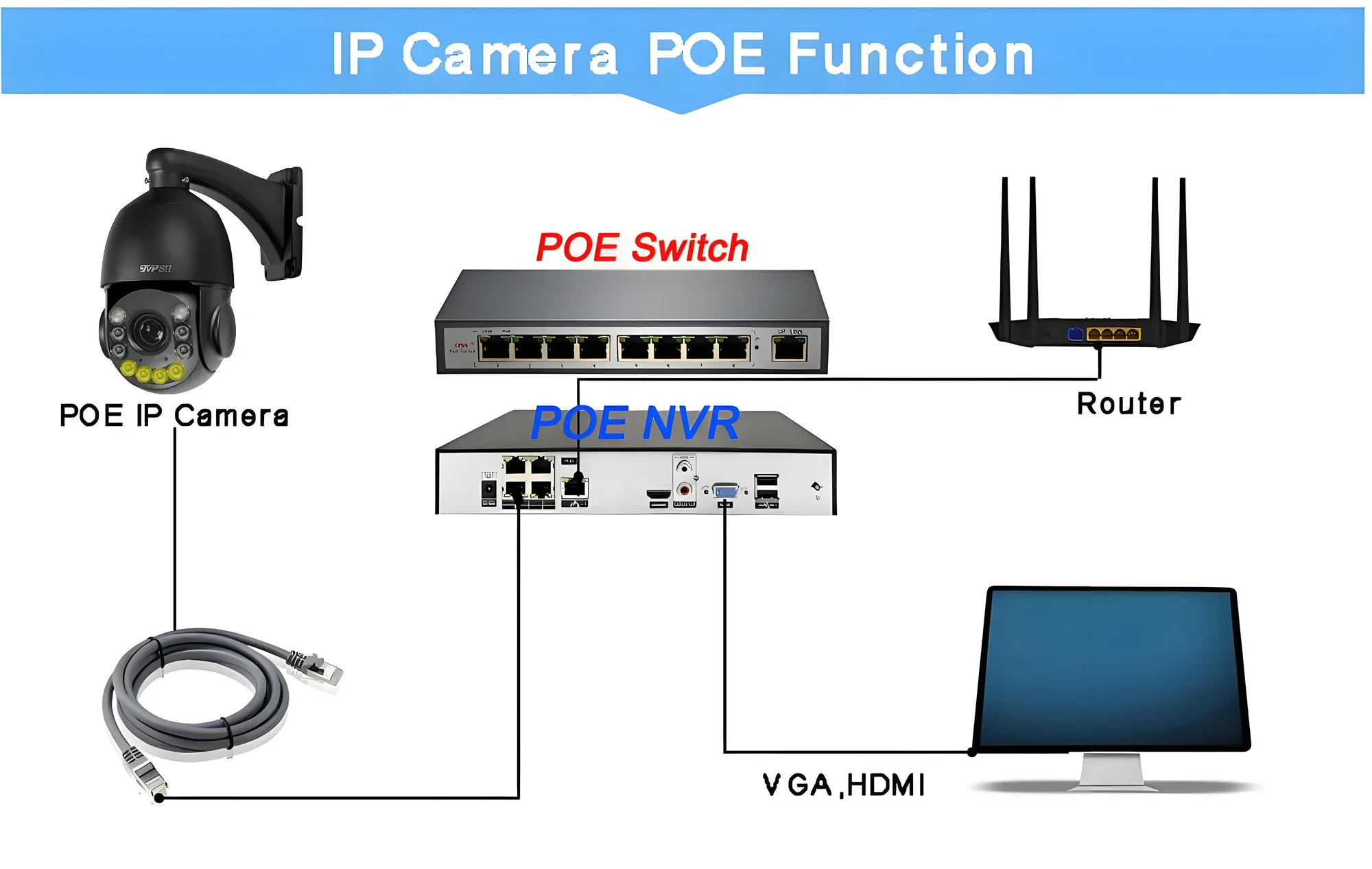 Metal Laser Full Color Auto Tracking 8MP 4K 90X Optical Zoom 360° Audio Outdoor ONVIF POE PTZ Surveillance Speed Doom IP Camera