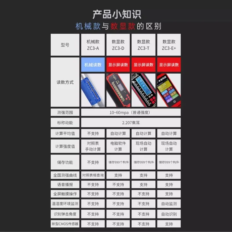 Concrete mortar brick strength tester