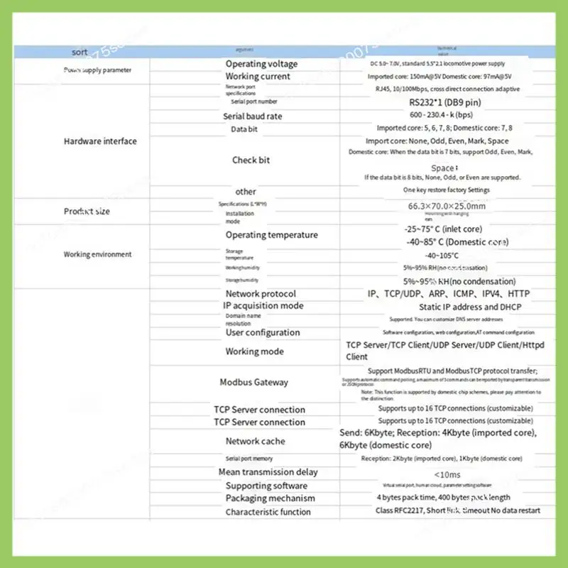 Módulo de servidor Ethernet Y19A USR USR-TCP232-302 RS232 a Ethernet TCP IP módulo de servidor convertidor Ethernet compatible con DHCP/DNS
