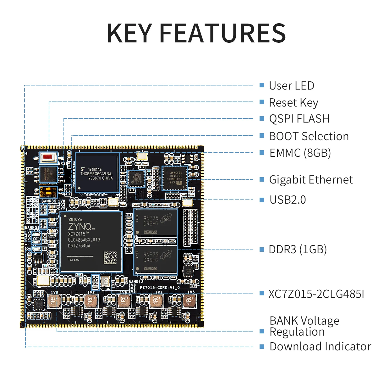 PUZHI SoM 7015: Xilinx SoC ZYNQ 7000 XC7Z015 FPGA Core Board Industrial Grade  System on Module Stamp Hole