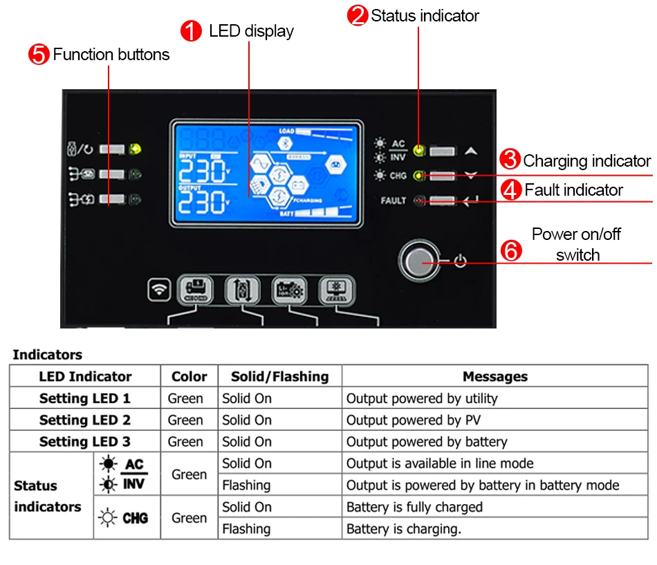 Parallel MAX-8000W MPPT Off-grid Solar/PV Inverter High Frequency Solar Inverter Home Energy Storage Inverter 48VDC 230Vac WIFI