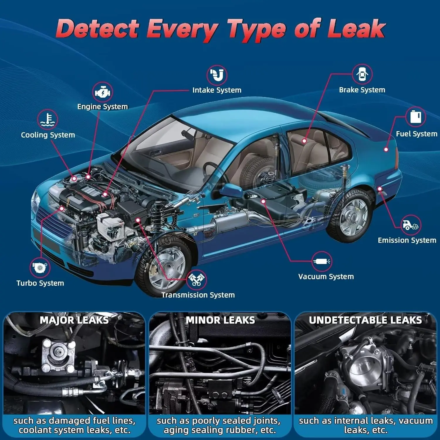 Automotive Smoke Machine with Built-in Air Pump and Pressure Gauge. Professional Vehicle Leak Diagnostic Detector Tools Kit