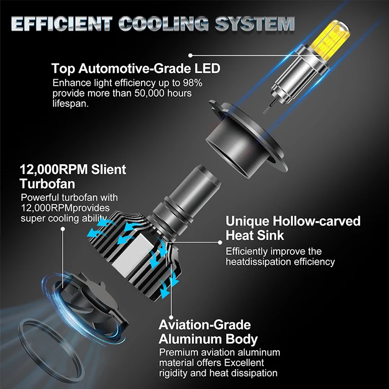 360 H7 LED Canbus Headlight For Lens CSP Chip LED H4 H3 H1 H11 9005 9006 HB3 HB4 9012 HIR2 6000K Turbo Fog Light