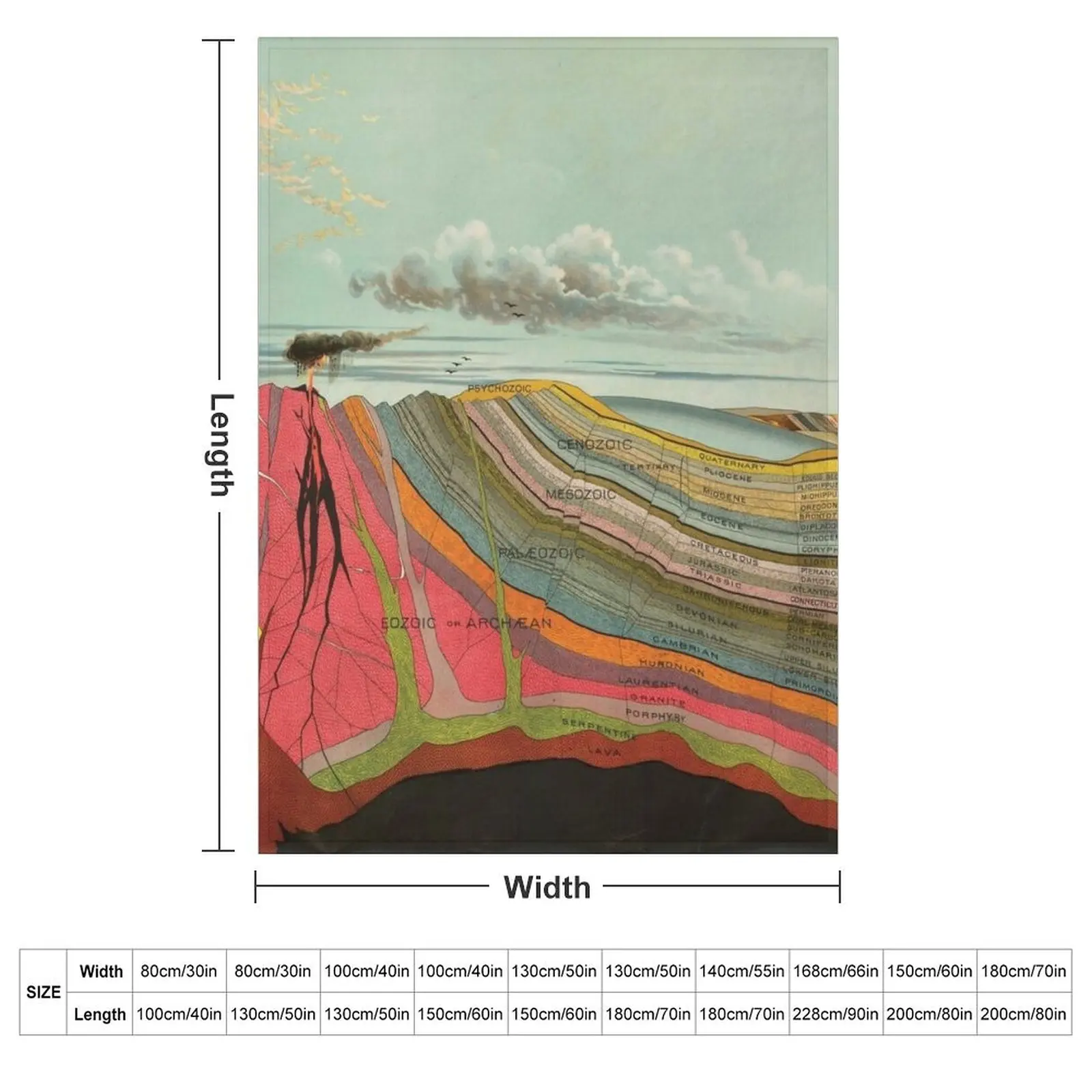 vintage Geological Chart 1893 Throw Blanket Winter beds valentine gift ideas Flannel Summer Tourist Kid'S Blankets