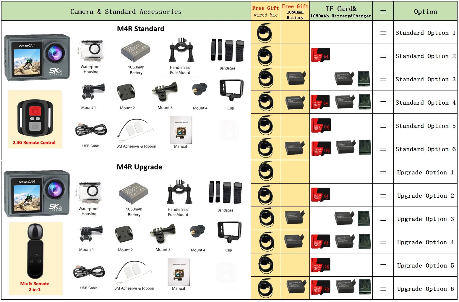 5K 4K60FPS Action Camera Dual IPS Touch LCD DVR EIS 170° 30M Waterproof 5X Zoom Sport Camera With Wireless Mic&Remote Control